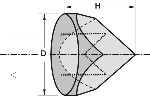 Specifications of Corner Cube Prism