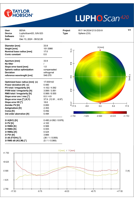 Catalog of Solar Radiation Dome