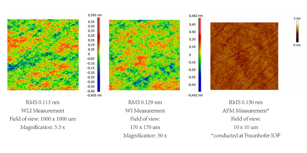 Specifications of Super Smooth and Super High Reflectivity Mirror