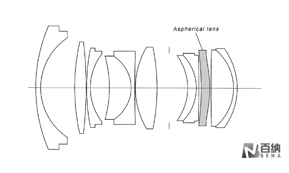 Application of AspherIc Lenses in Laser Collimation