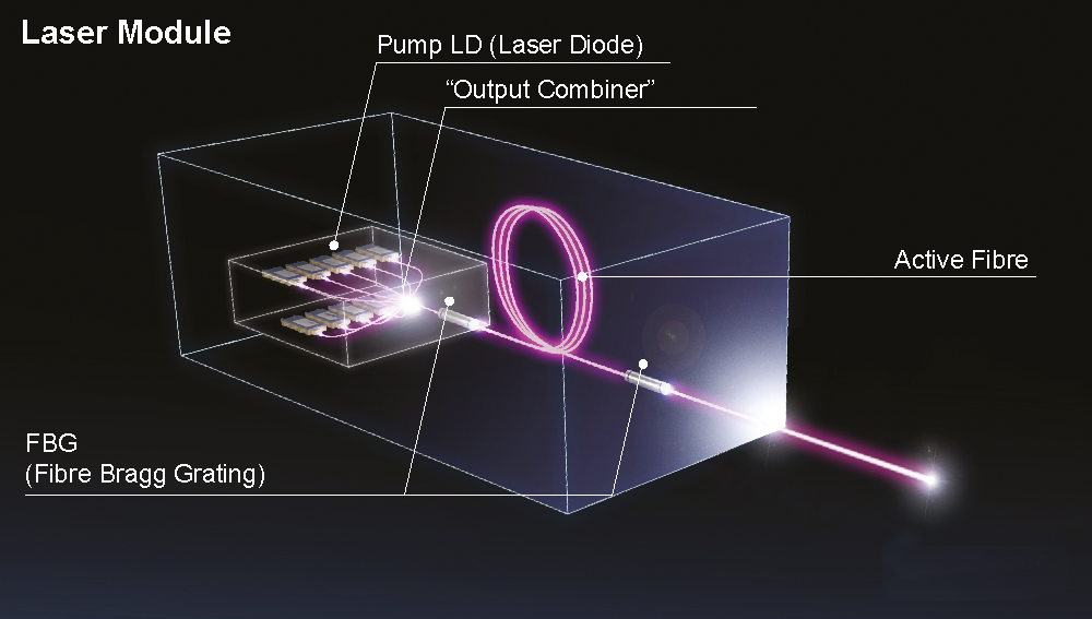 Fiber_laser.png Fiber_laser.png
