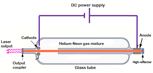 Gas_laser.png Gas_laser.png