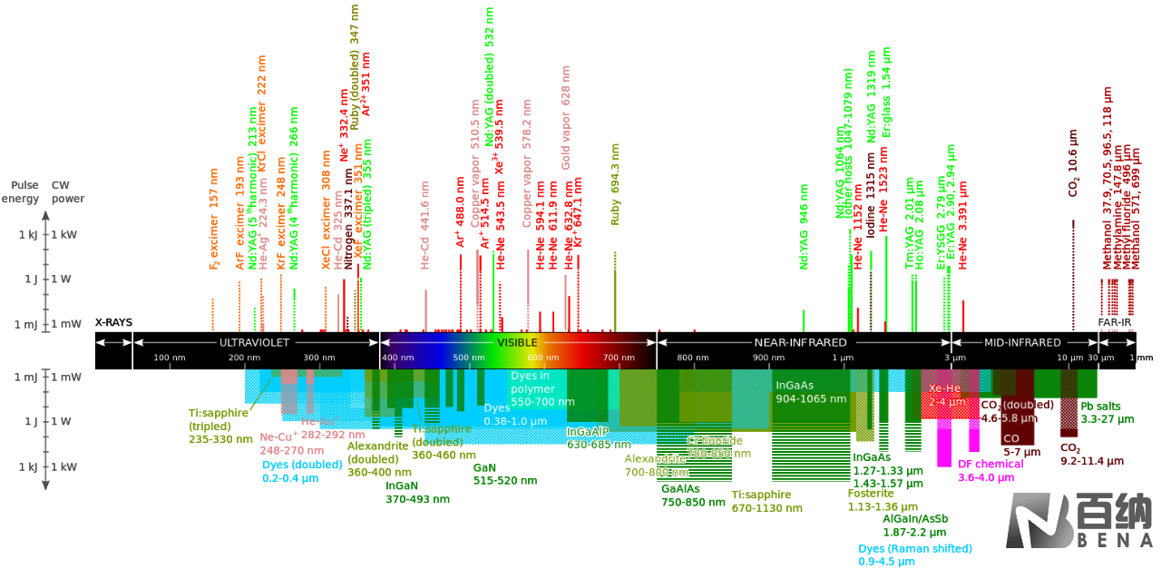 laser_wavelength.png laser_wavelength.png